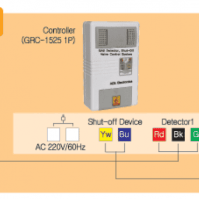 ĐẦU DÒ GAS GRD-1000